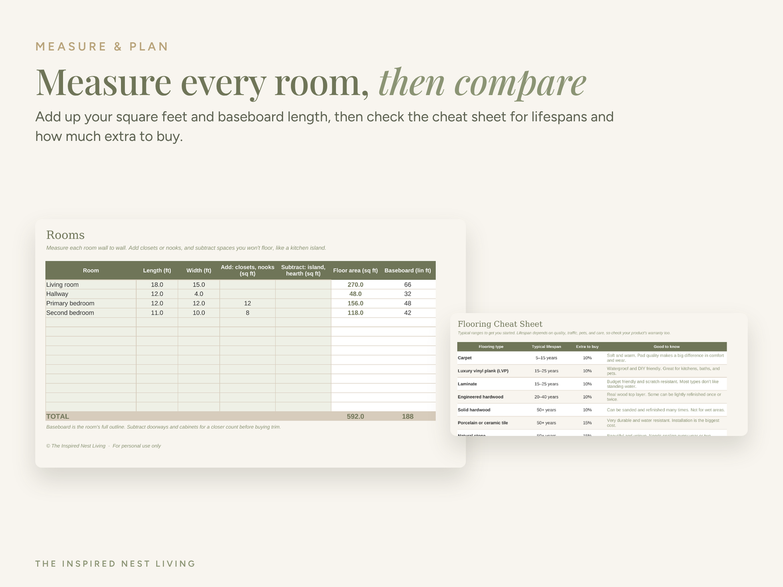 Measure and plan sheet on spreadsheet