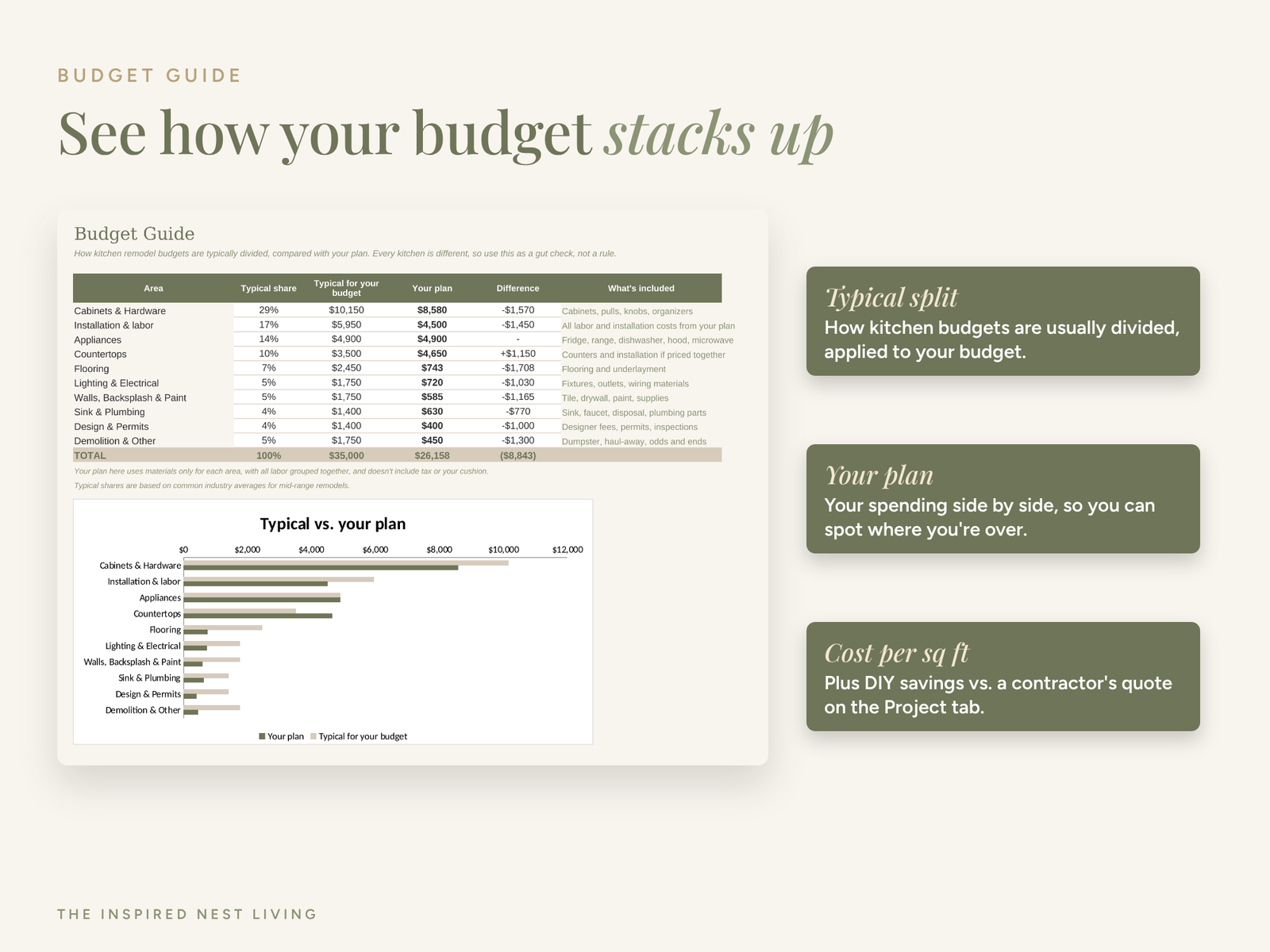 Budget guide of kitchen calculator